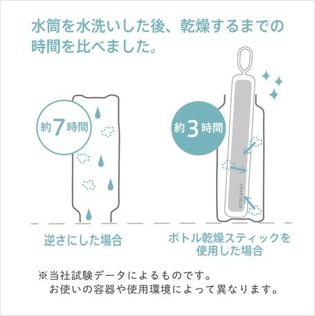 ECOCARAT Bottle Drying Stick 陶瓷 5X 瞬吸保溫瓶珪藻土
